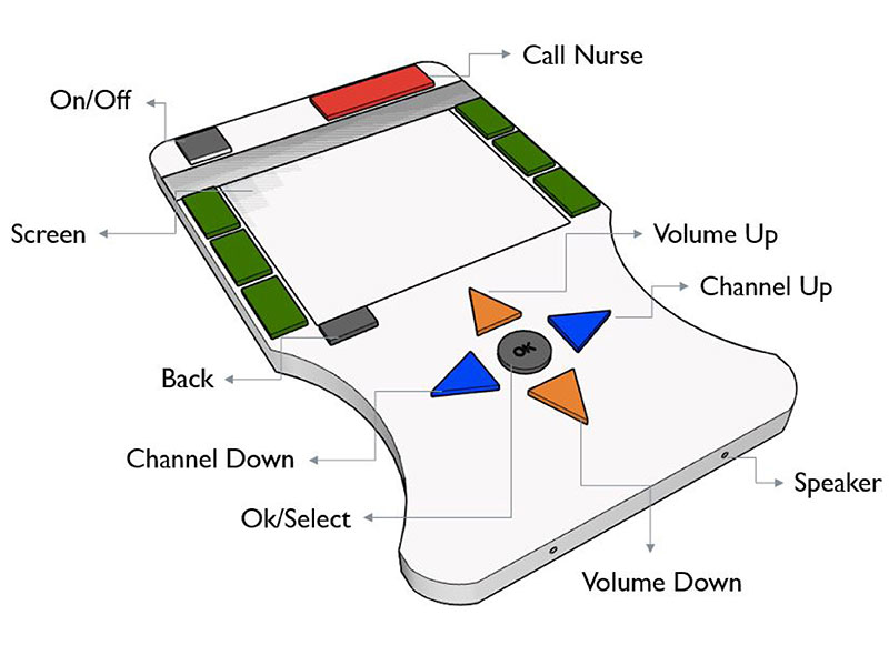 A labeled illustration of hand-held medical device with a screen and arrow keys.